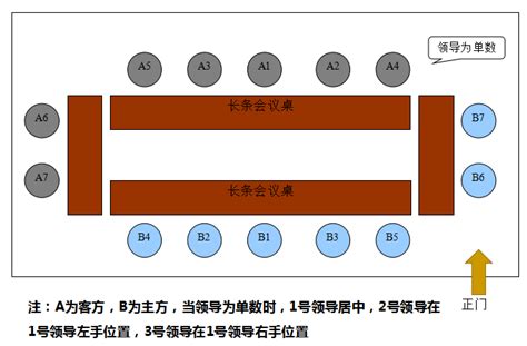 長桌座位安排